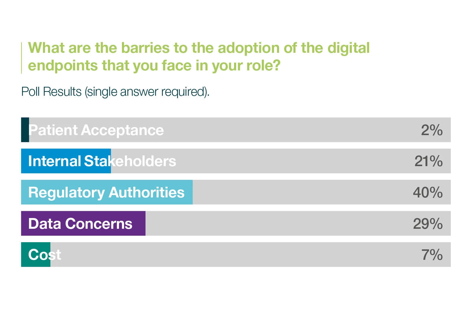 11133-Wearables_Blog_Survey-results