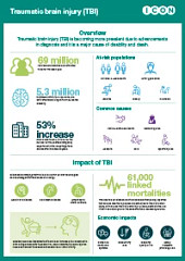11397-TBI-Whitepaper_Infographic.jpg