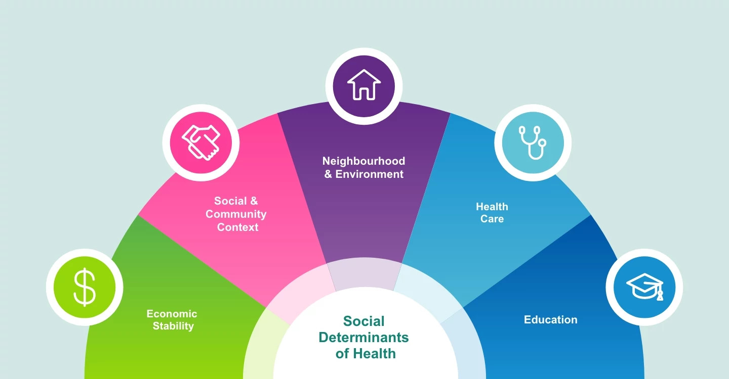 14202 - 011 Blog - SDoH_1440x750 – 2 14202 - 011 Blog - SDoH_1440x750 – 2