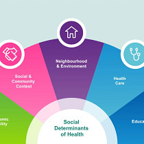 14202 - 011 Blog - SDoH_1440x750 – 2.jpg 14202 - 011 Blog - SDoH_1440x750 – 2.jpg