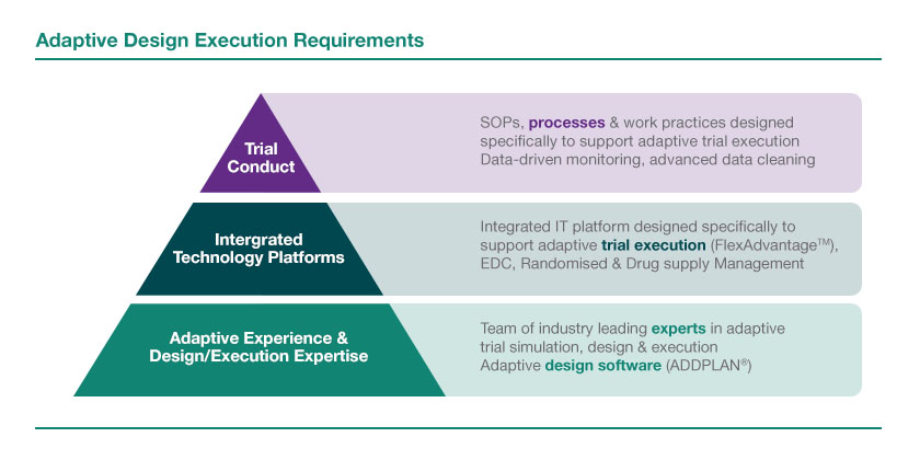 adaptive-design adaptive-design
