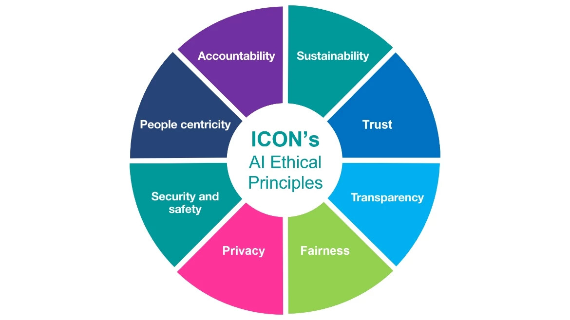 ai-ethical-principles-updated ai-ethical-principles-updated
