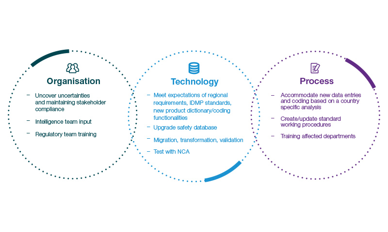 Blog_ICH_E2B_Diagram Blog_ICH_E2B_Diagram
