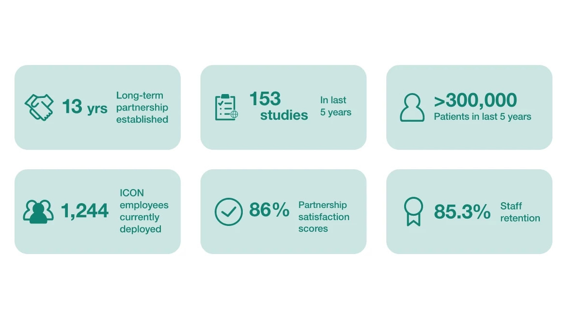 case study main points case study main points
