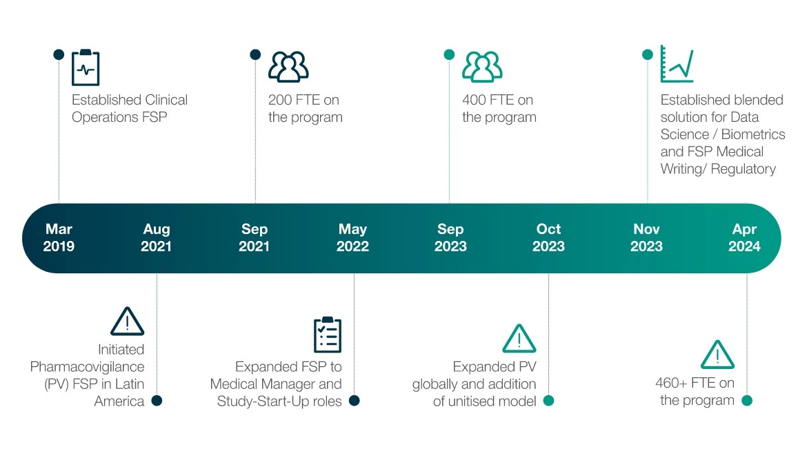 graphic-blended-case-study graphic-blended-case-study