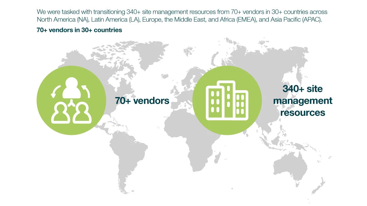 case study vendor consolidation graphic case study vendor consolidation graphic