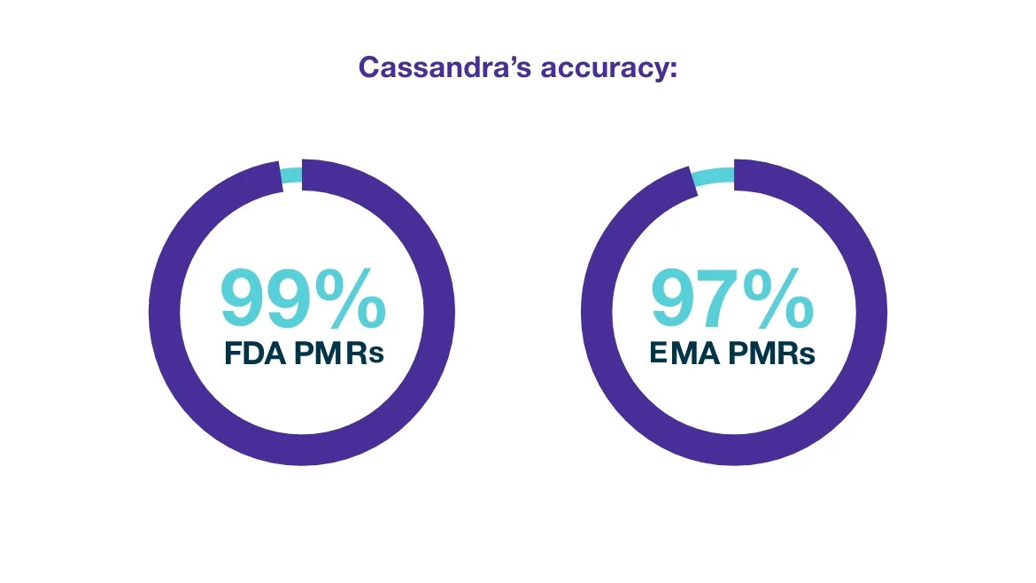 cassandra-charts cassandra-charts