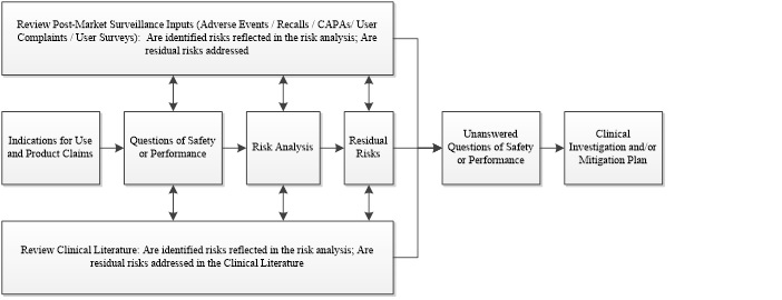 clinical-evidence-flow-chart clinical-evidence-flow-chart