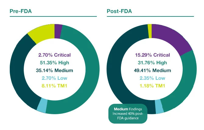 Cybersecurity_Blog_Pie-Charts Cybersecurity_Blog_Pie-Charts