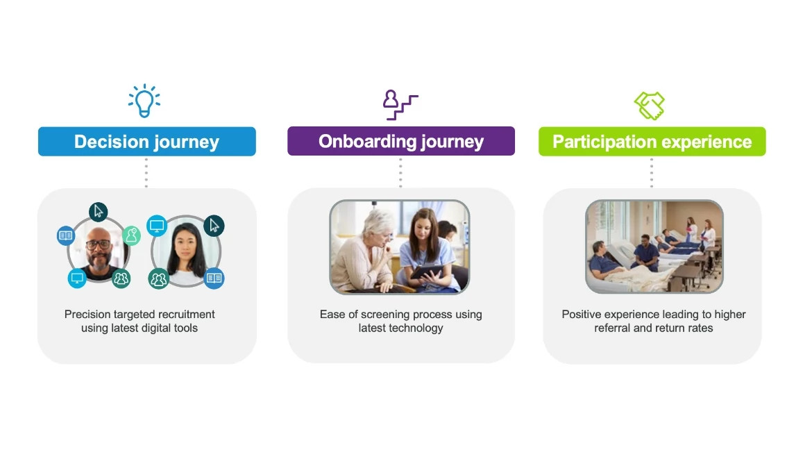 decision-journey decision-journey