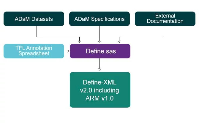 define-xml define-xml