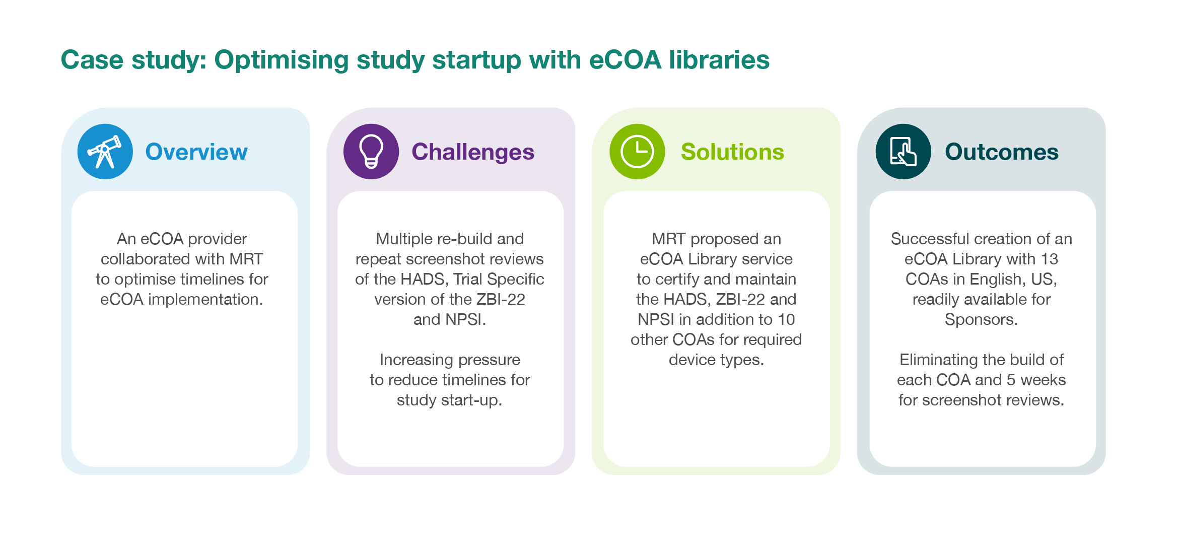 eCOA graphic eCOA graphic