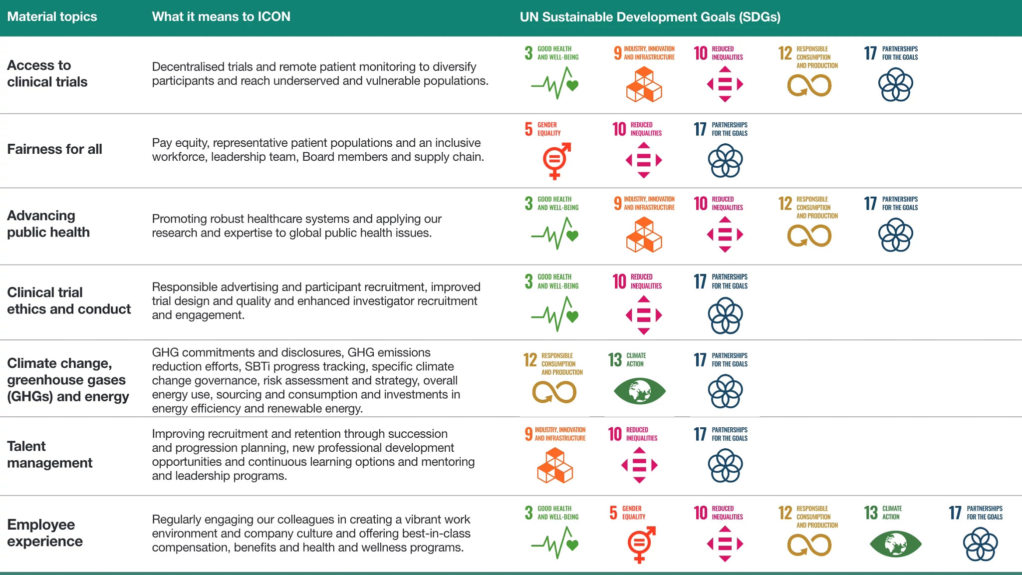 esg-priorities esg-priorities