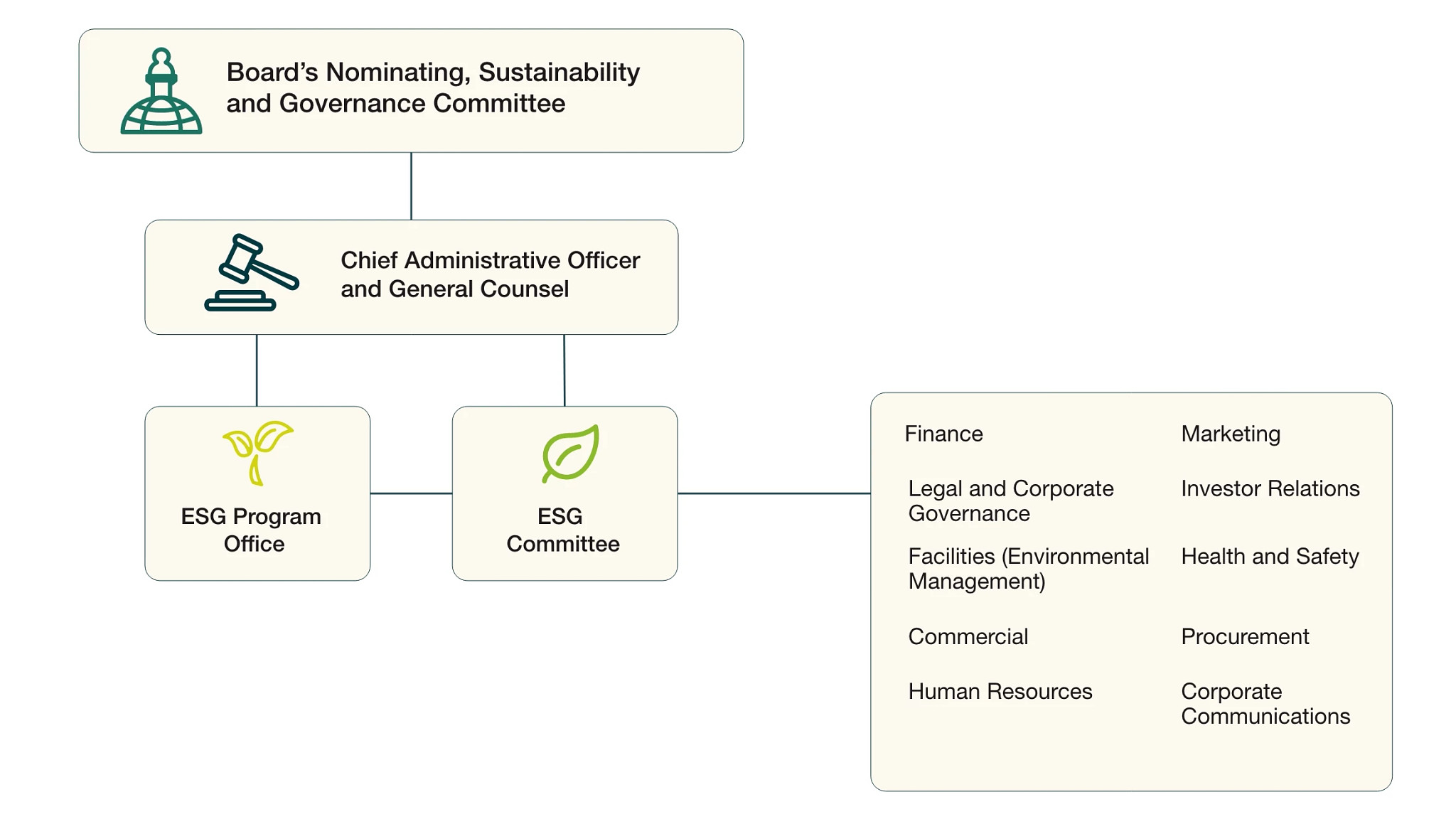 ESG_Board graphic_1170x658 ESG_Board graphic_1170x658