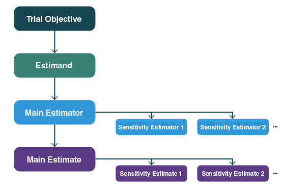 estimands-blog-trial-objective estimands-blog-trial-objective