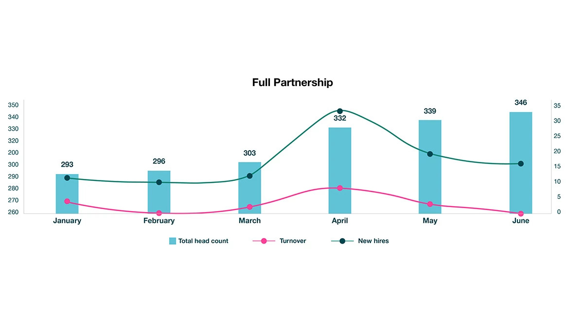 case study growth case study growth