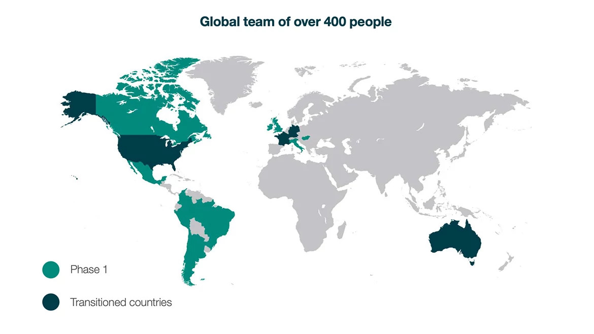 global team global team