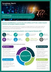 symphony health - healthrankings