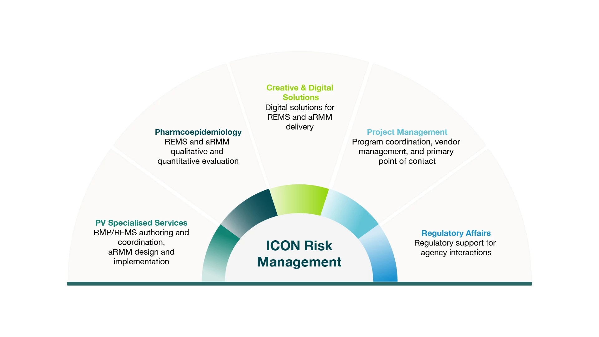 timeline risk management timeline risk management