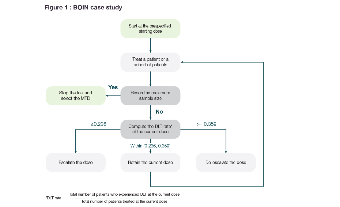 Case study images