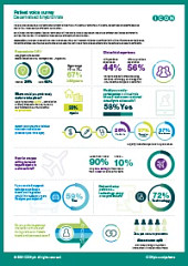 Infographic_Survey_Briefing_Site___Patient_Solutions_2021_Thumbnails.jpg