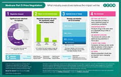 MedicarePartD_Webinar_Infographic.jpg