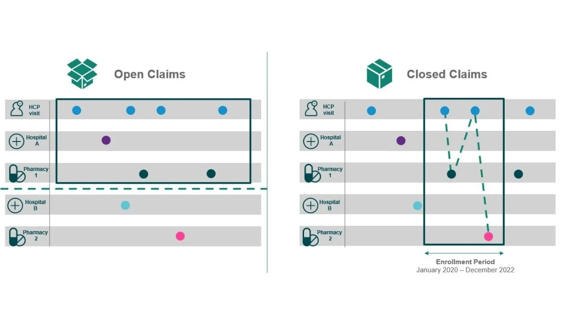 open v closed-blog-data open v closed-blog-data