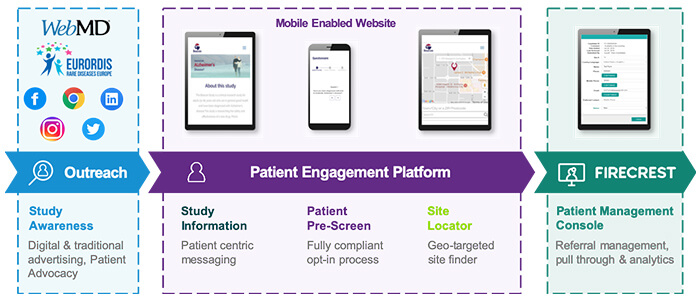 patient-engagement-platform patient-engagement-platform