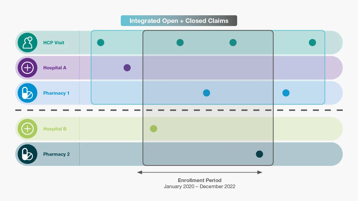 claims graph claims graph