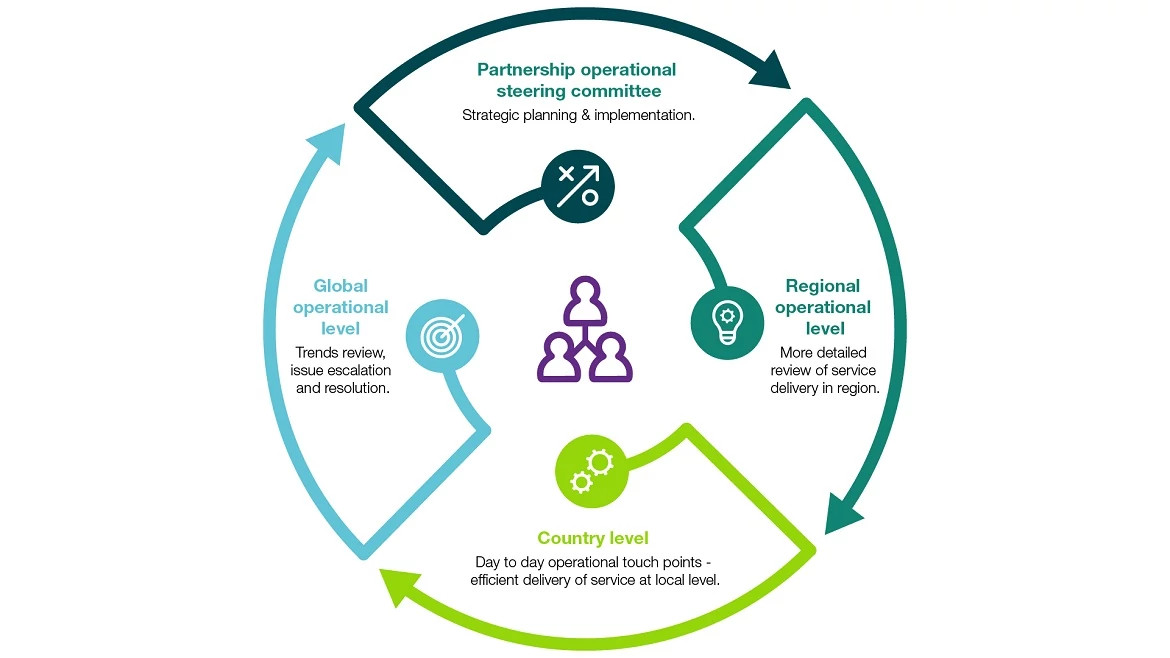 practice-approach-to-KPI-management practice-approach-to-KPI-management
