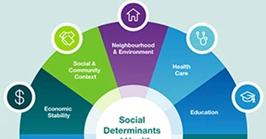 SDoH-blog-#3-thumbnail