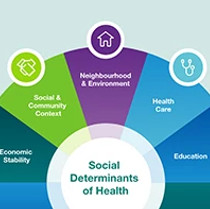 SDoH-blog-#3-thumbnail.jpg SDoH-blog-#3-thumbnail.jpg