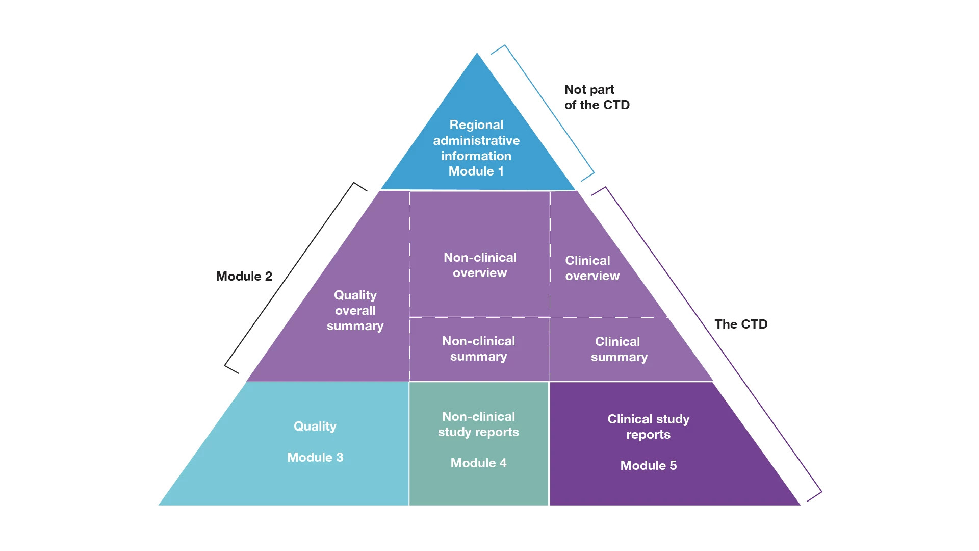 application dossier diagram application dossier diagram