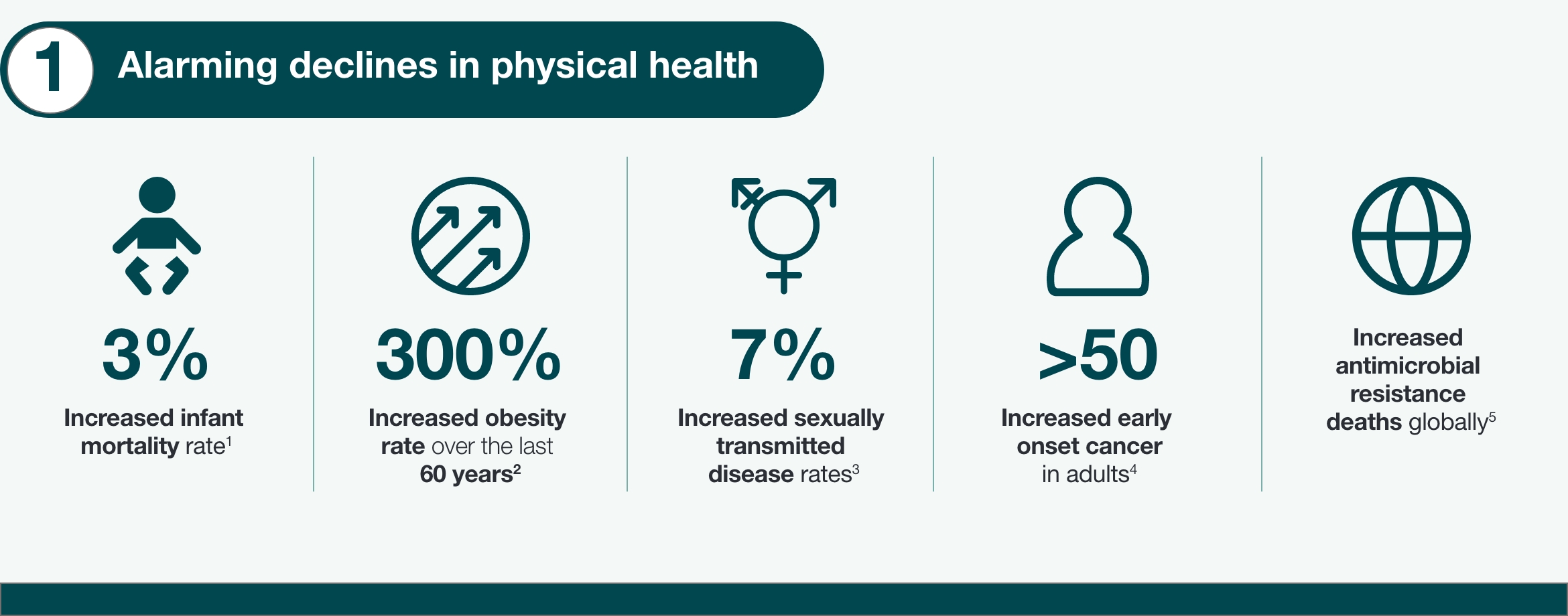 US Healthcare trends_1170x460_1_opt2 (1)
