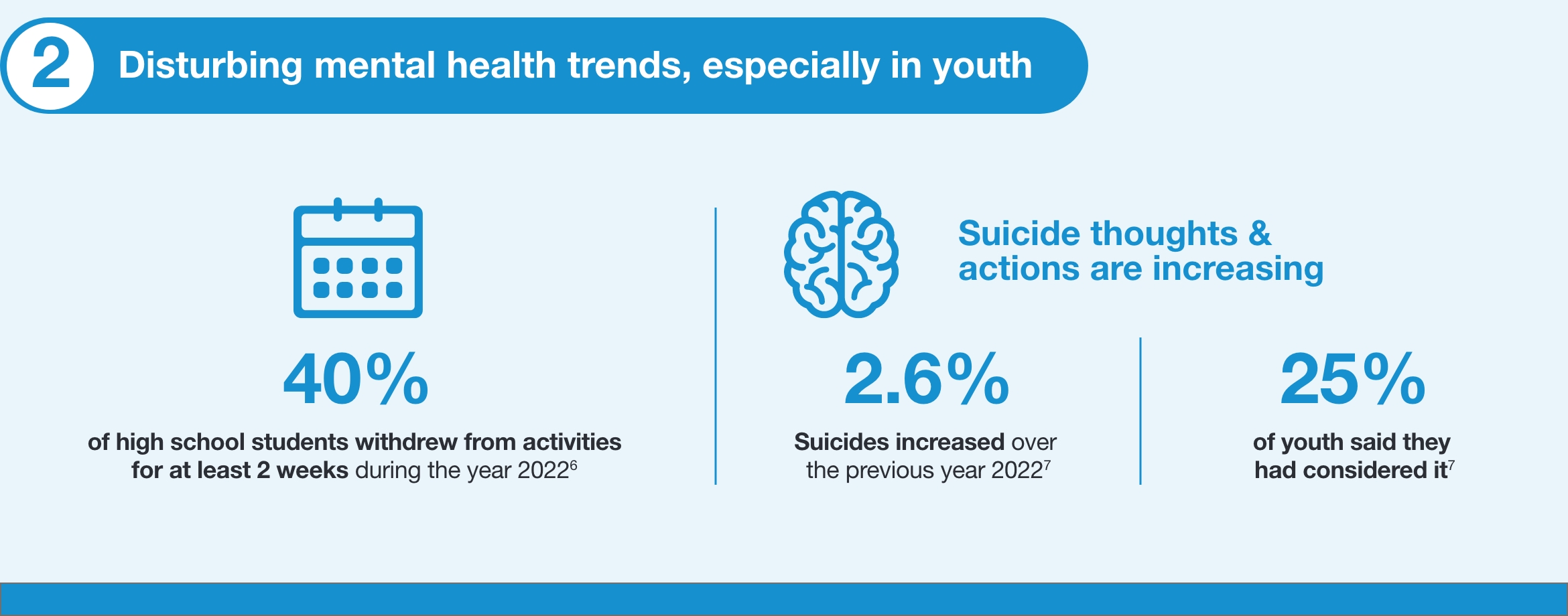 US Healthcare trends_1170x460_2 US Healthcare trends_1170x460_2