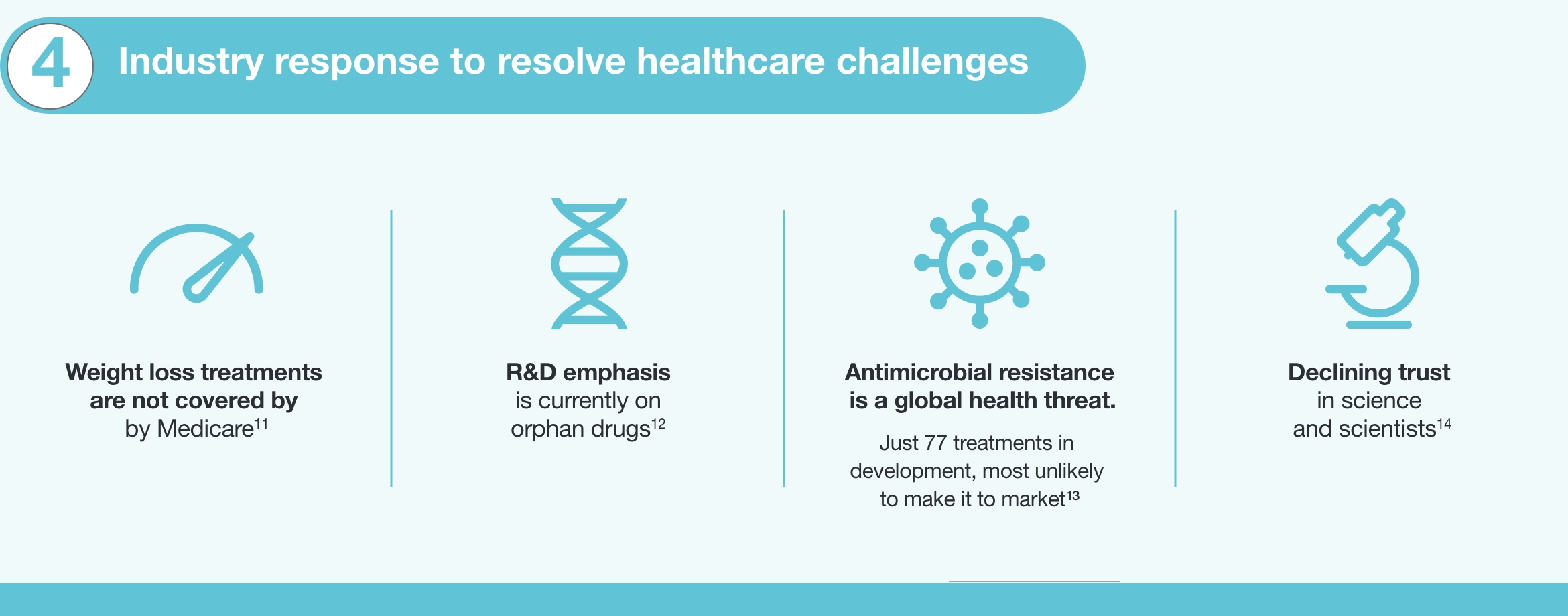 US Healthcare trends_1170x460_4 US Healthcare trends_1170x460_4