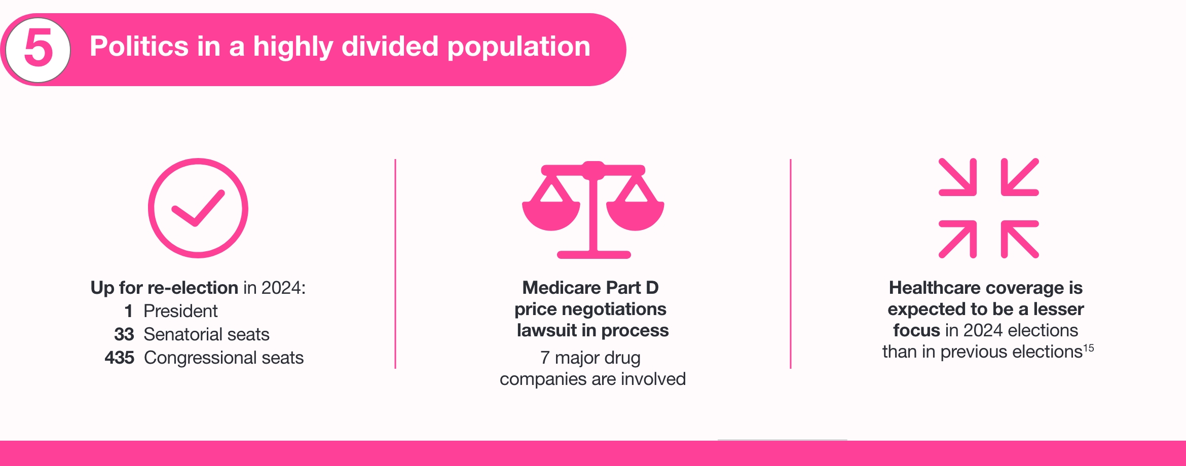 US Healthcare trends_1170x460_5 US Healthcare trends_1170x460_5