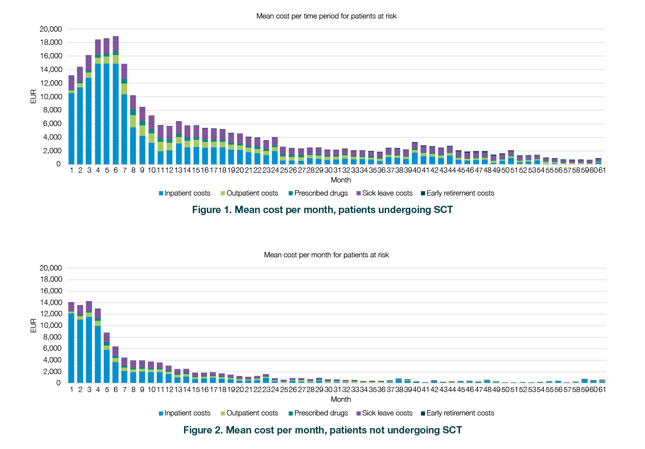 10696-ISPOR-Figures-12_v2_Poster_AML 10696-ISPOR-Figures-12_v2_Poster_AML