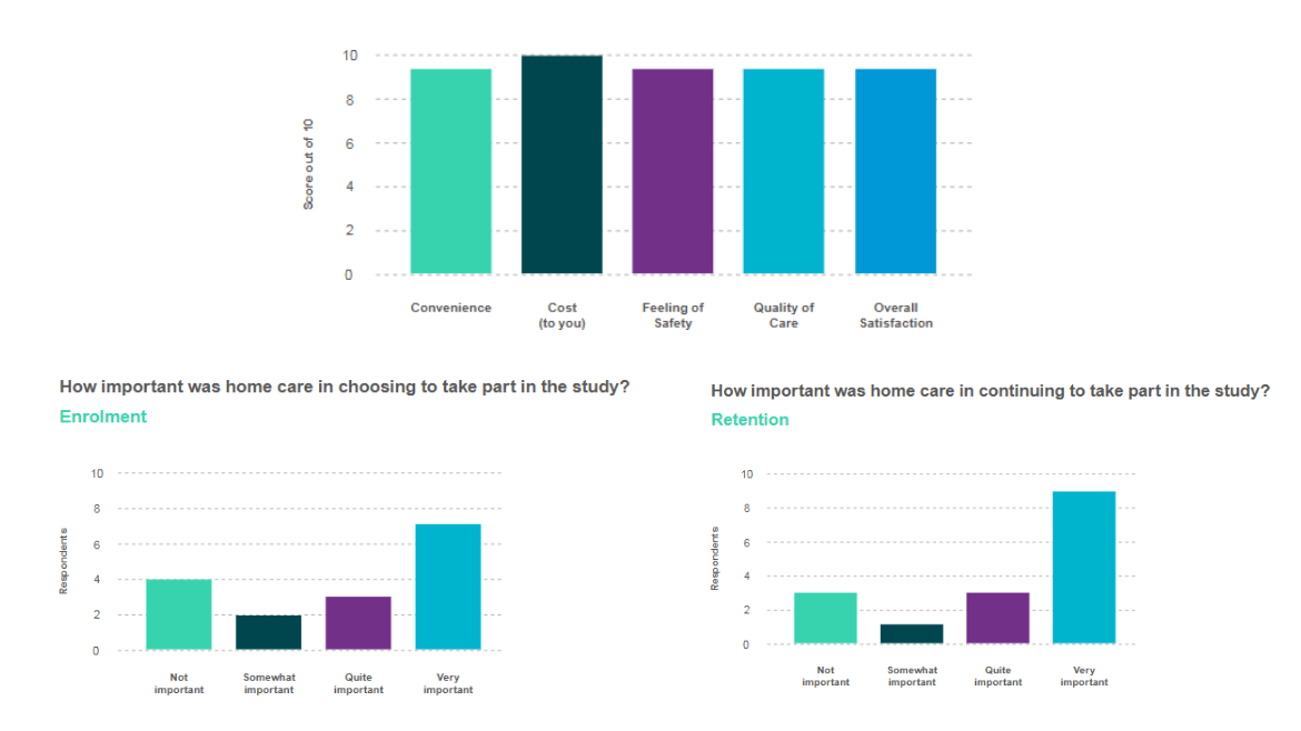 graphs regarding in-home services graphs regarding in-home services