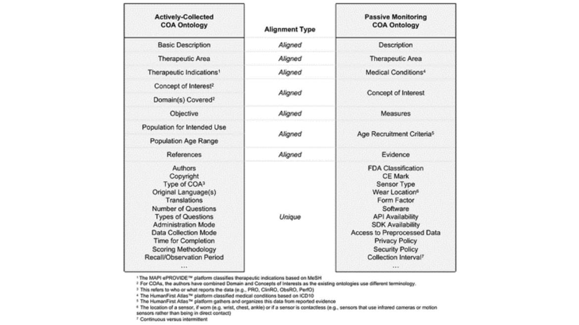 active passive ontologies landscape image for table active passive ontologies landscape image for table
