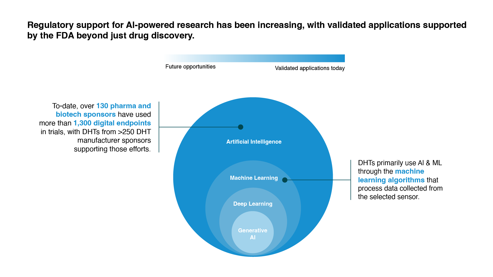 blog diagram fda beyond blog diagram fda beyond