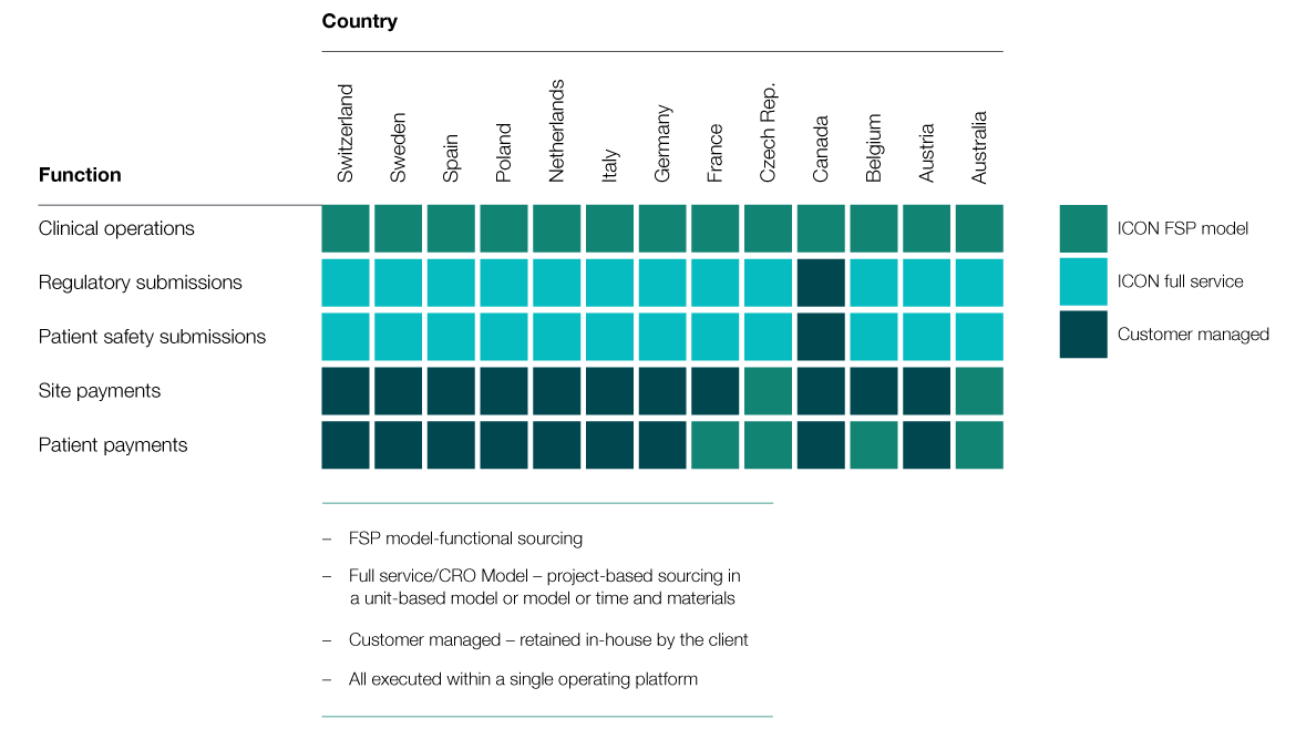 graph graph