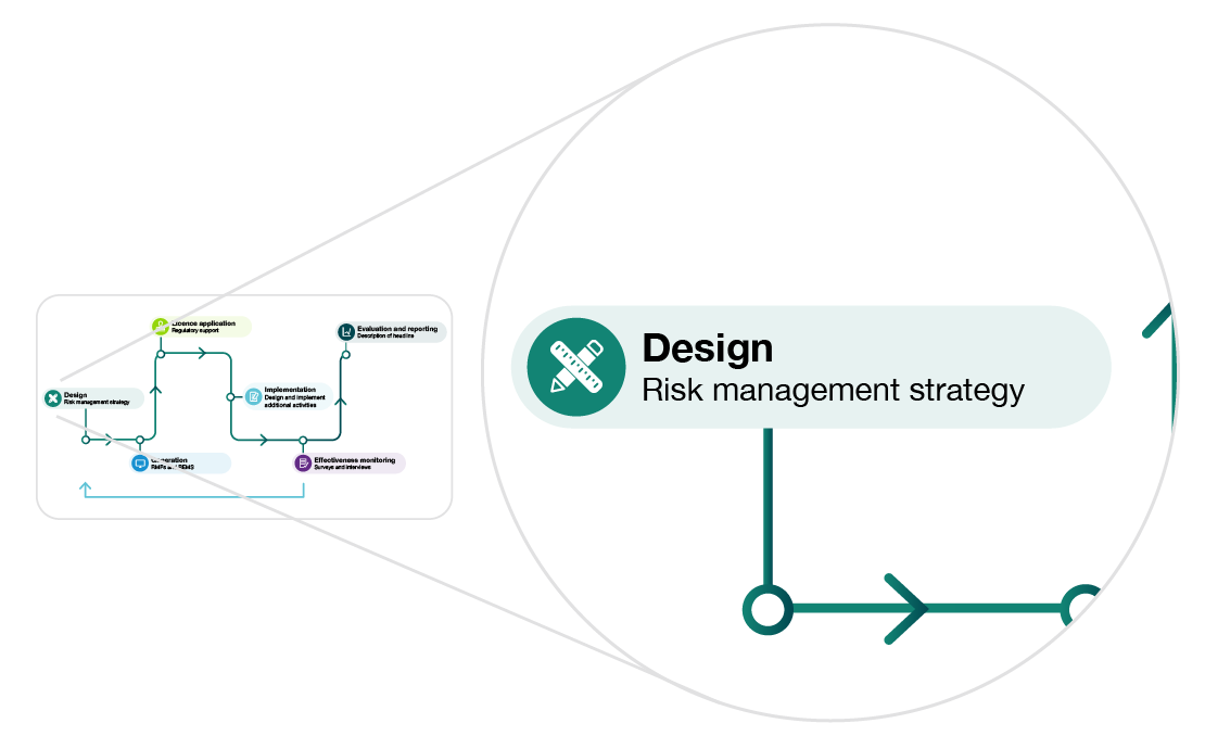 timeline risk management timeline risk management