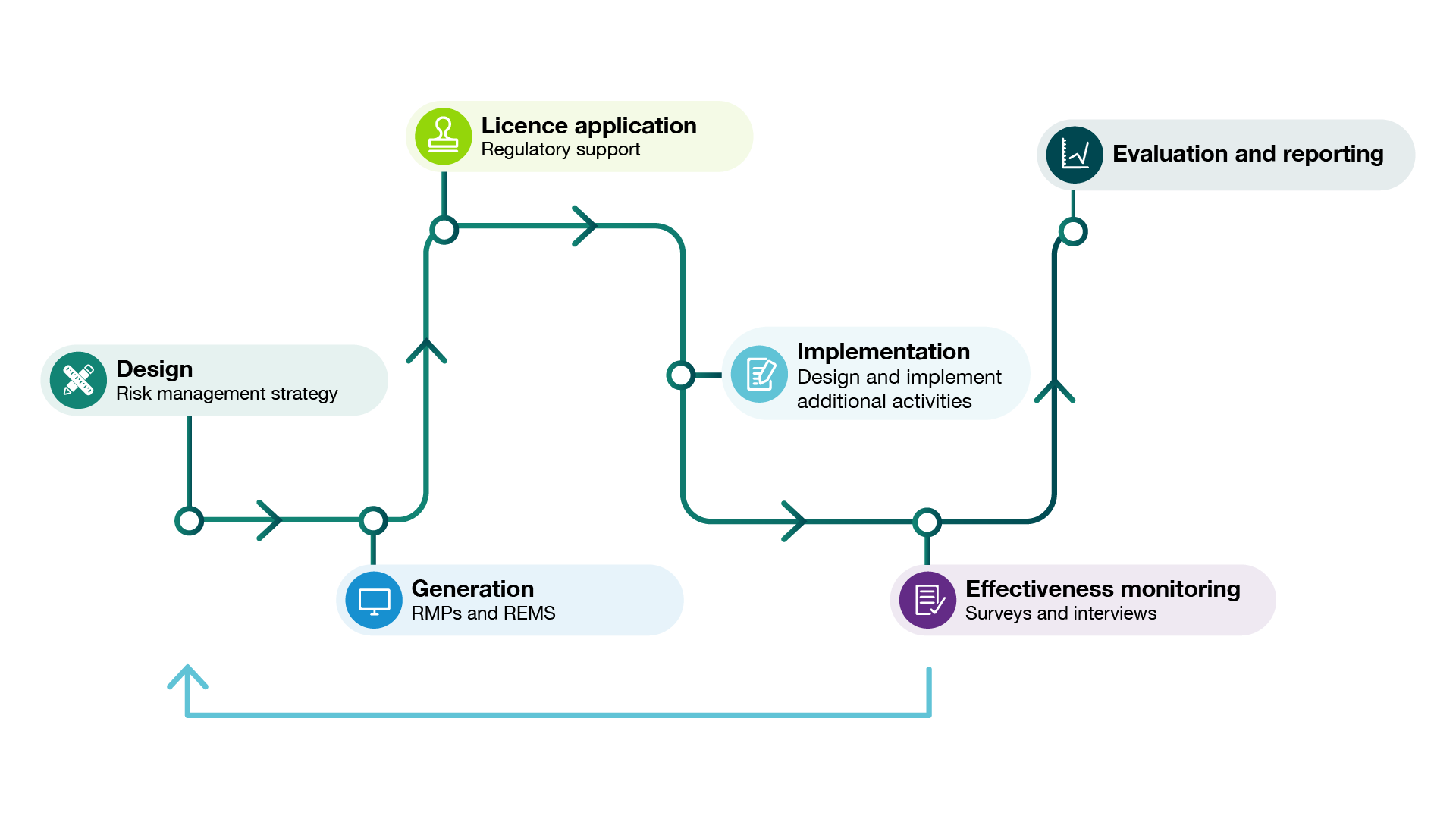 risk management diagram risk management diagram