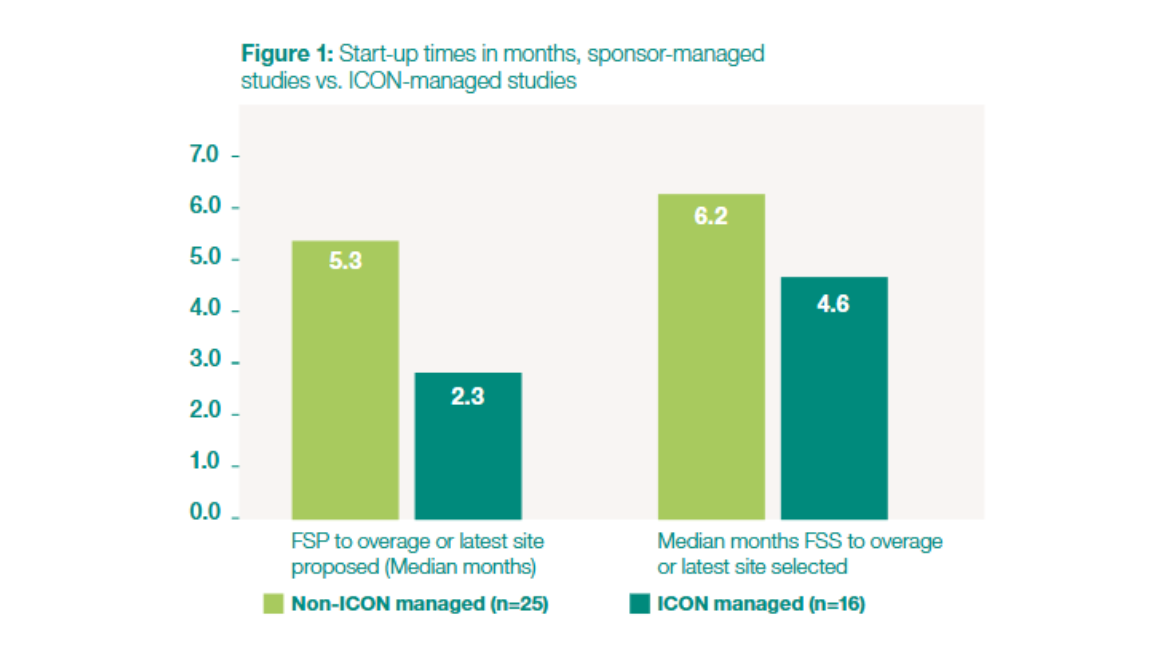 figure_1_start-up-times figure_1_start-up-times
