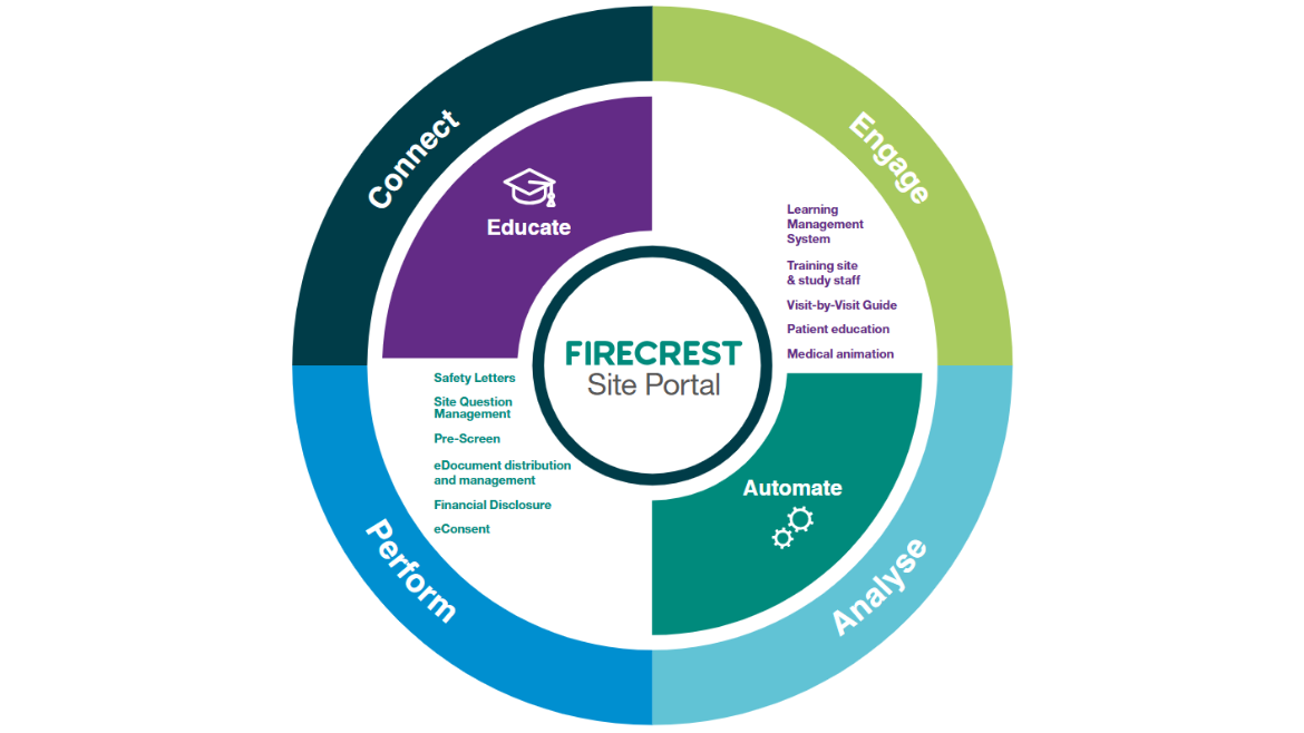 FIRECREST site portal graphic FIRECREST site portal graphic