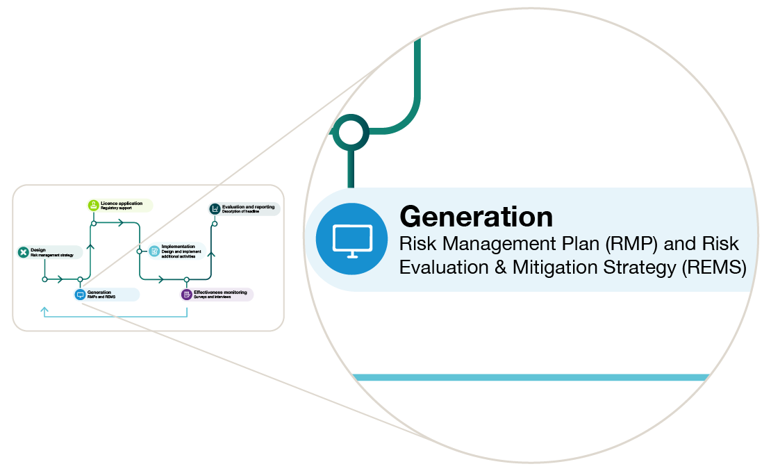 risk management diagrams risk management diagrams