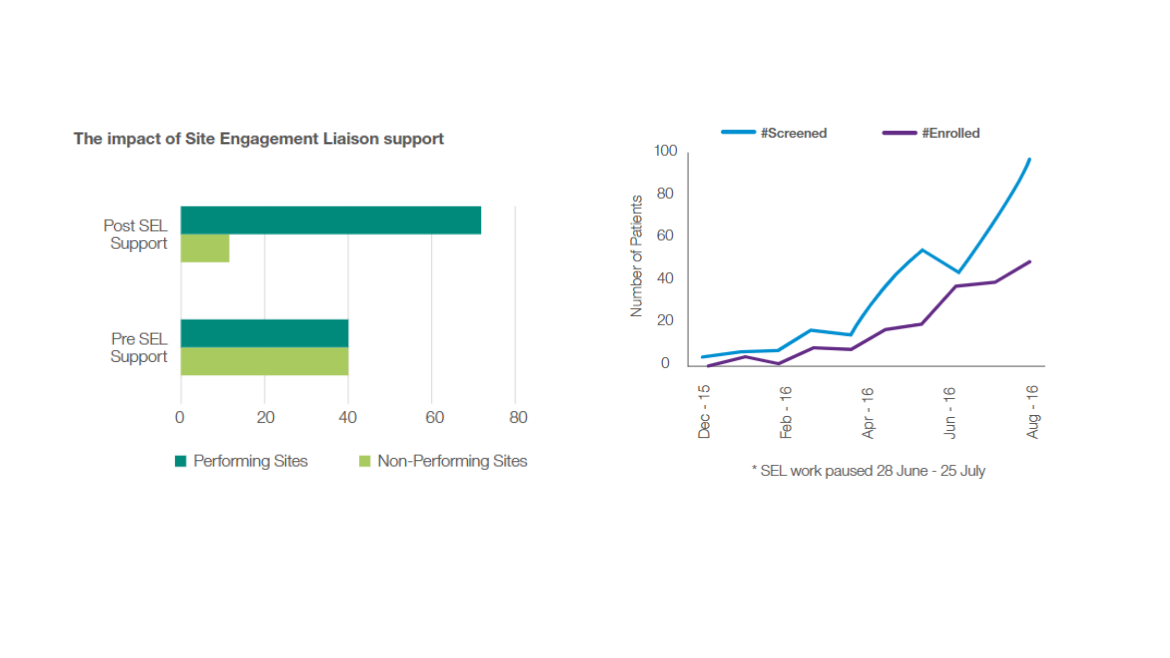impact_site_engagement_liaison_support impact_site_engagement_liaison_support
