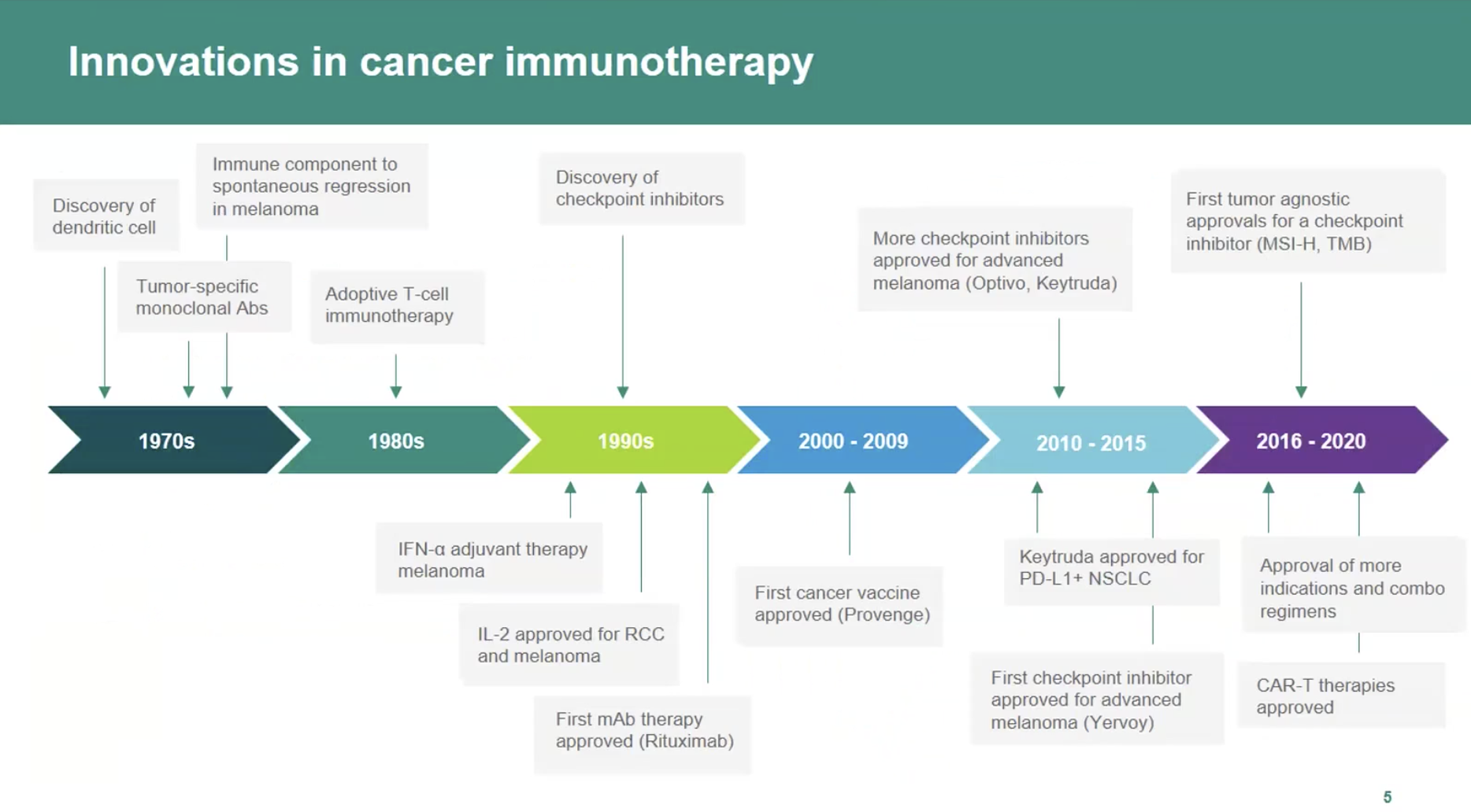 Innovations-in-cancer-immunotherapy Innovations-in-cancer-immunotherapy