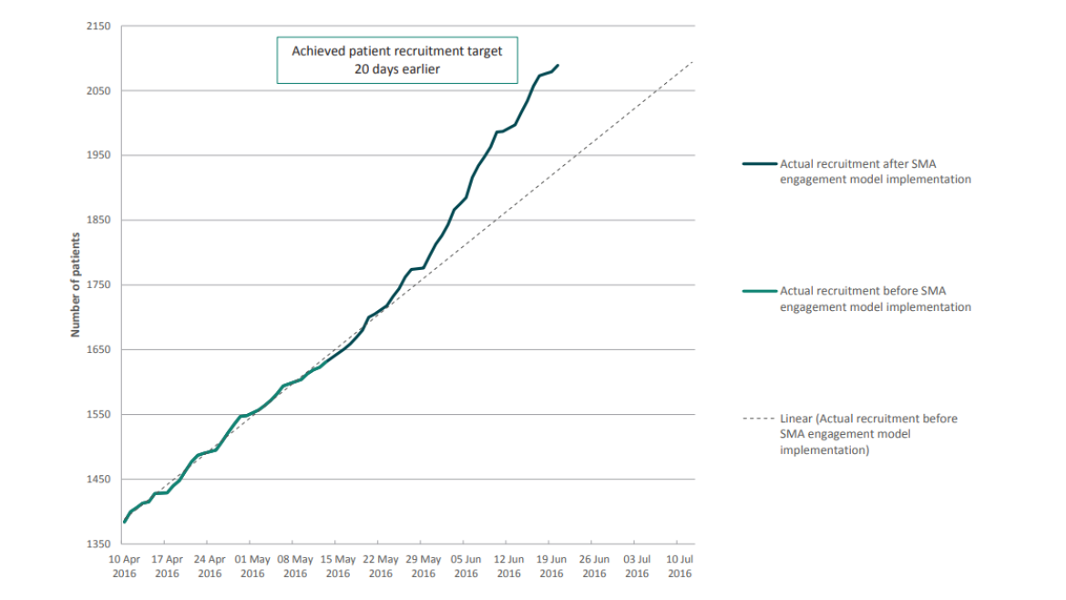 patient_recruitment_target_graph patient_recruitment_target_graph
